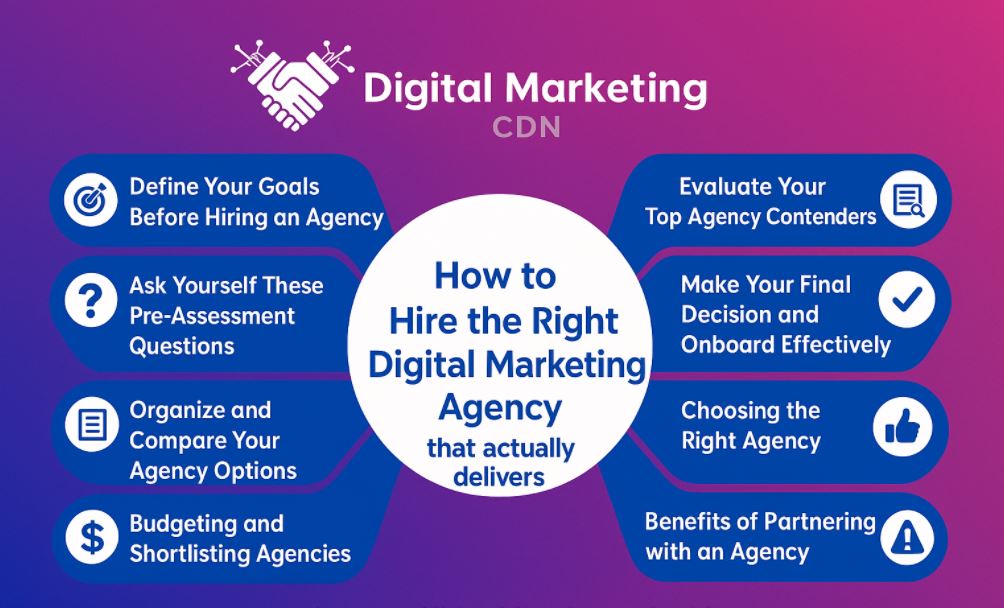 Hire the Best Digital Marketing Agency in Canada